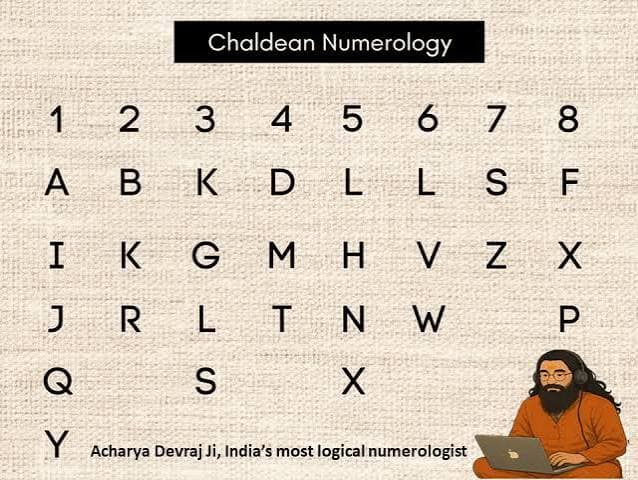 Name Numerology — Raajpati B. Pal