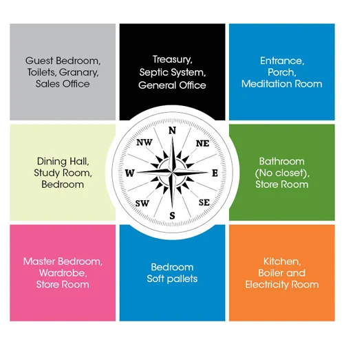 Commercial Vastu — Raajpati B. Pal