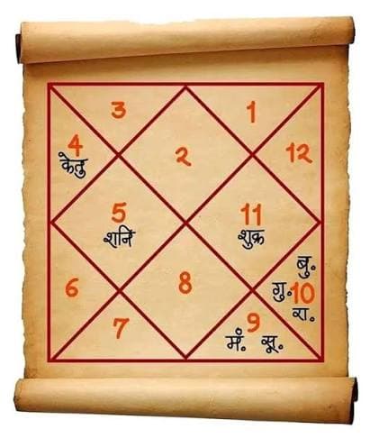 Kundli Analysis — Raajpati B. Pal